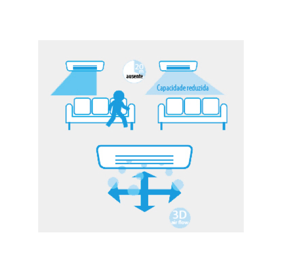 Daikin distribuicao de ar inteligente